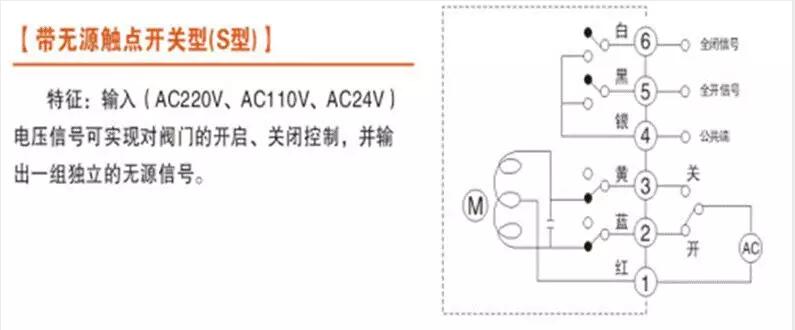 電動(dòng)閥、電動(dòng)蝶閥