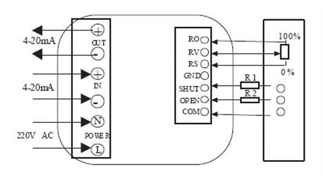 電動(dòng)閥、電動(dòng)蝶閥