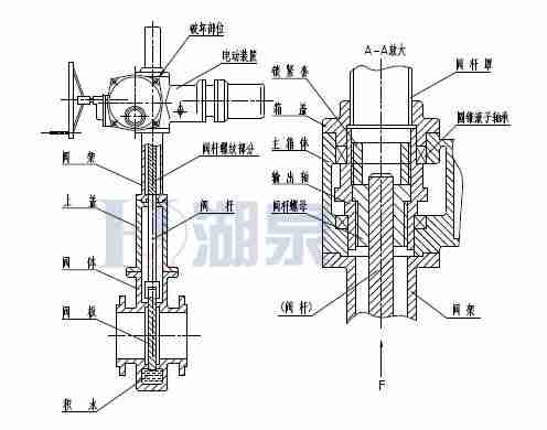 Z43F、Z543F、Z643F、Z943F帶導(dǎo)流孔平板閘閥